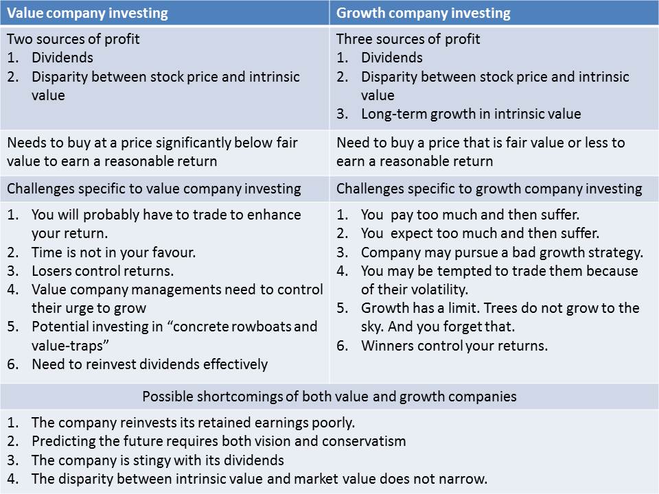 [Image: value-company-invetsing-versus-growth-co...esting.jpg]